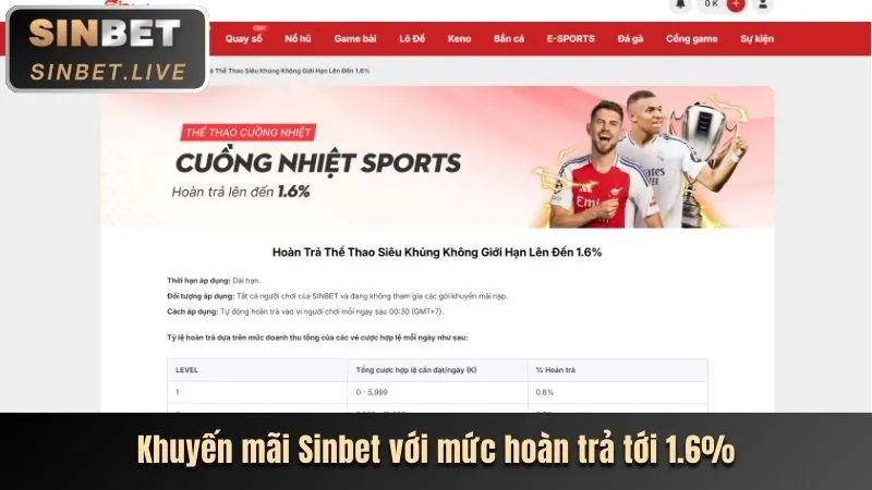 Hình ảnh minh họa các phương thức nạp tiền tại dagac3 chính thức